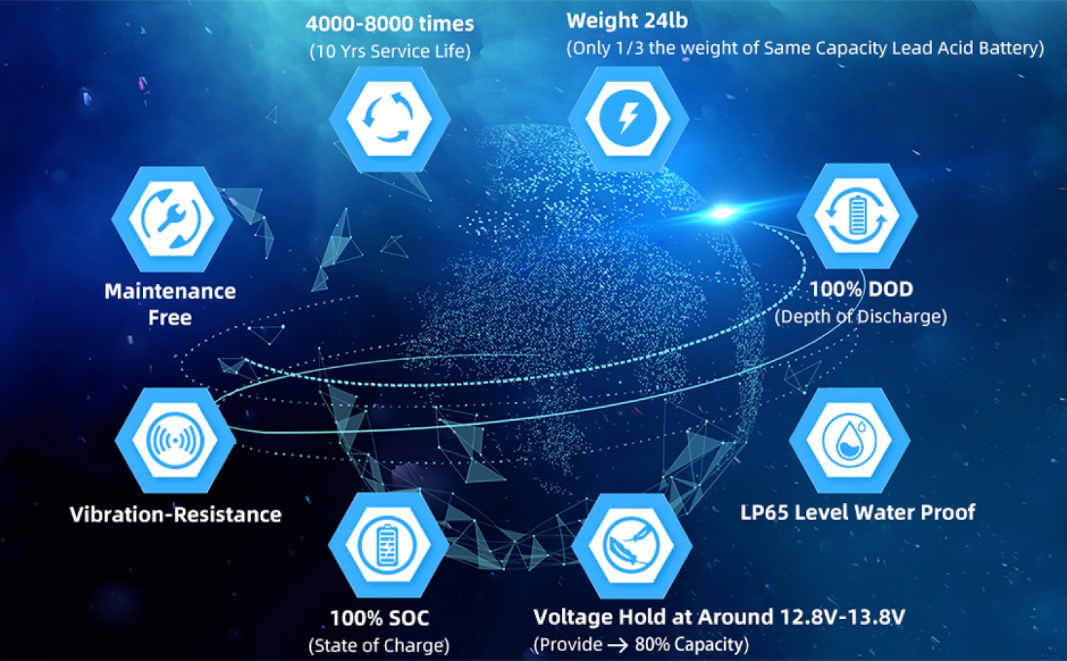 lifepo4 battery advantages