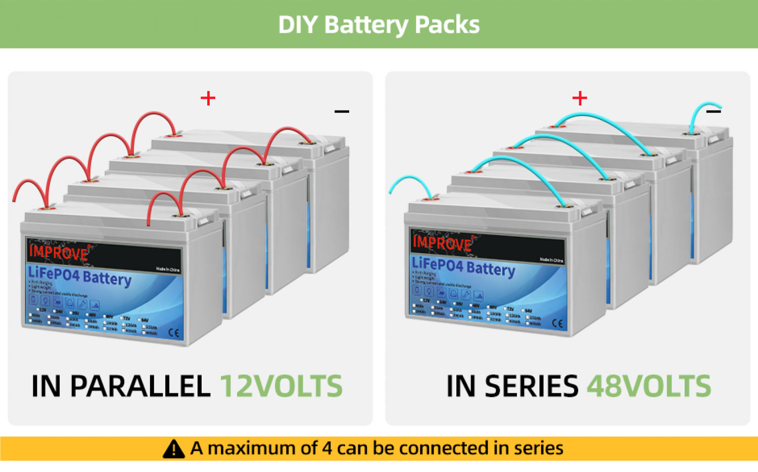 LiFePO4 Battery Working Principle--IMPROVE BATTERY