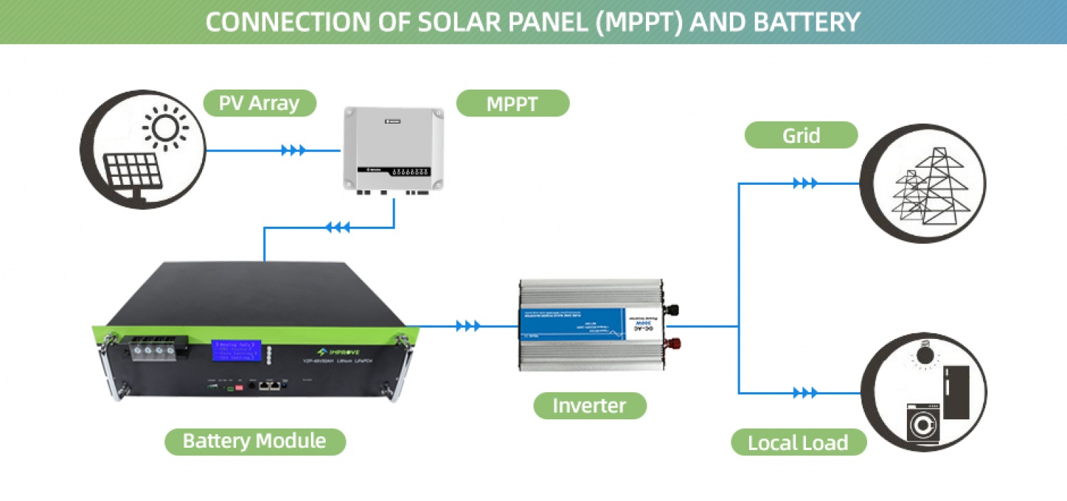 Connection Of Solar Panel (MPPT) And Battery
