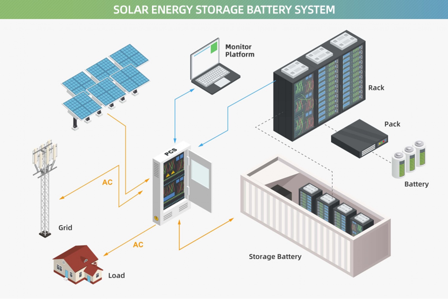 IMPROVE Solar Energy Storage Battery System