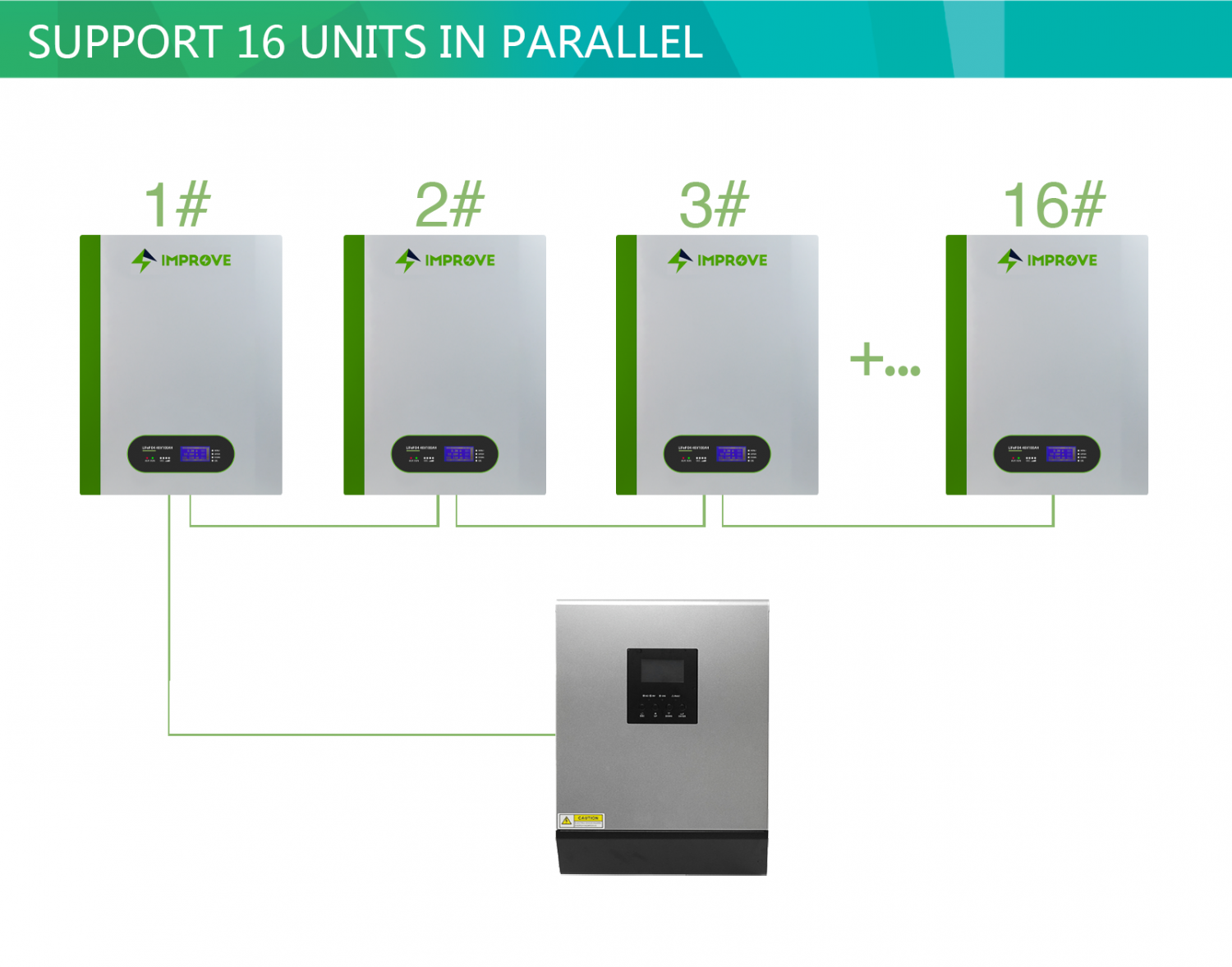 Support 16 Units In Parallel
