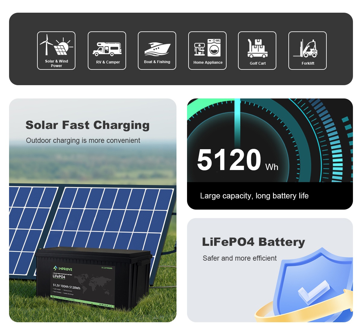 5120Wh Solar Fast Charging