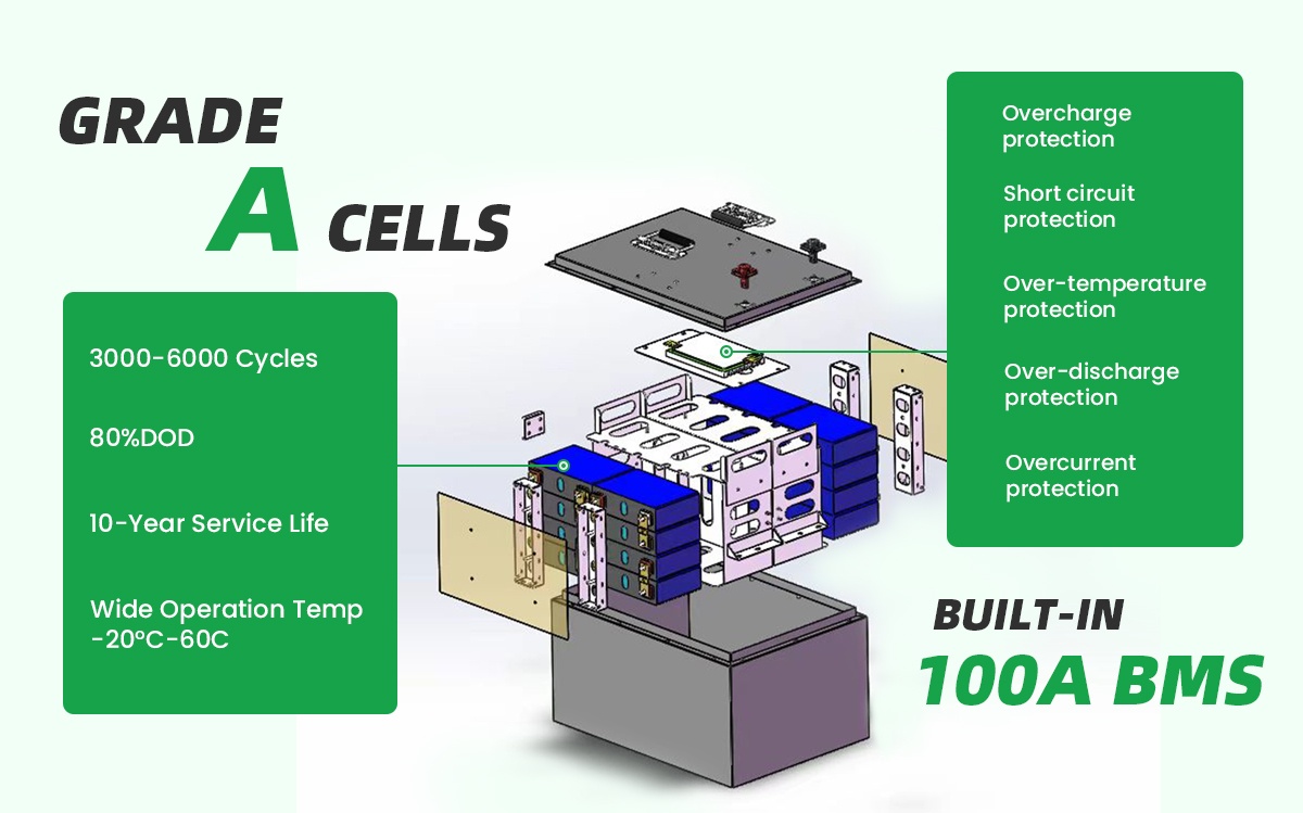 Grade A cells