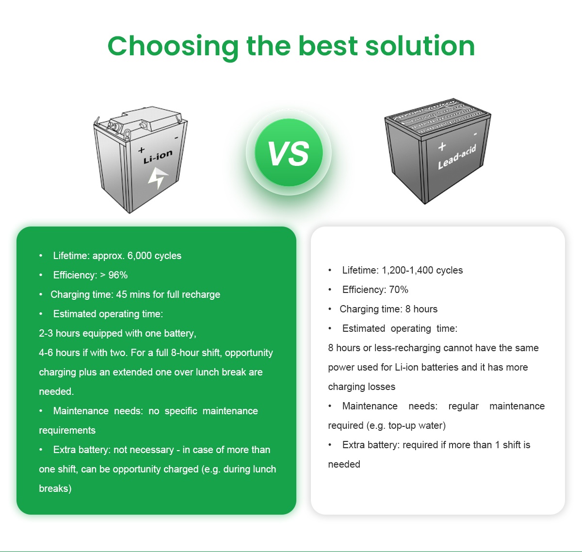 Choosing the best solution
