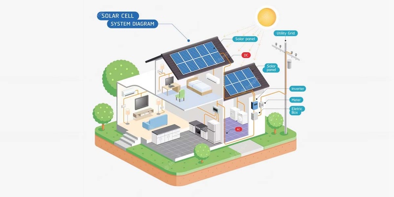 Application of lithium battery in household energy storage system ...