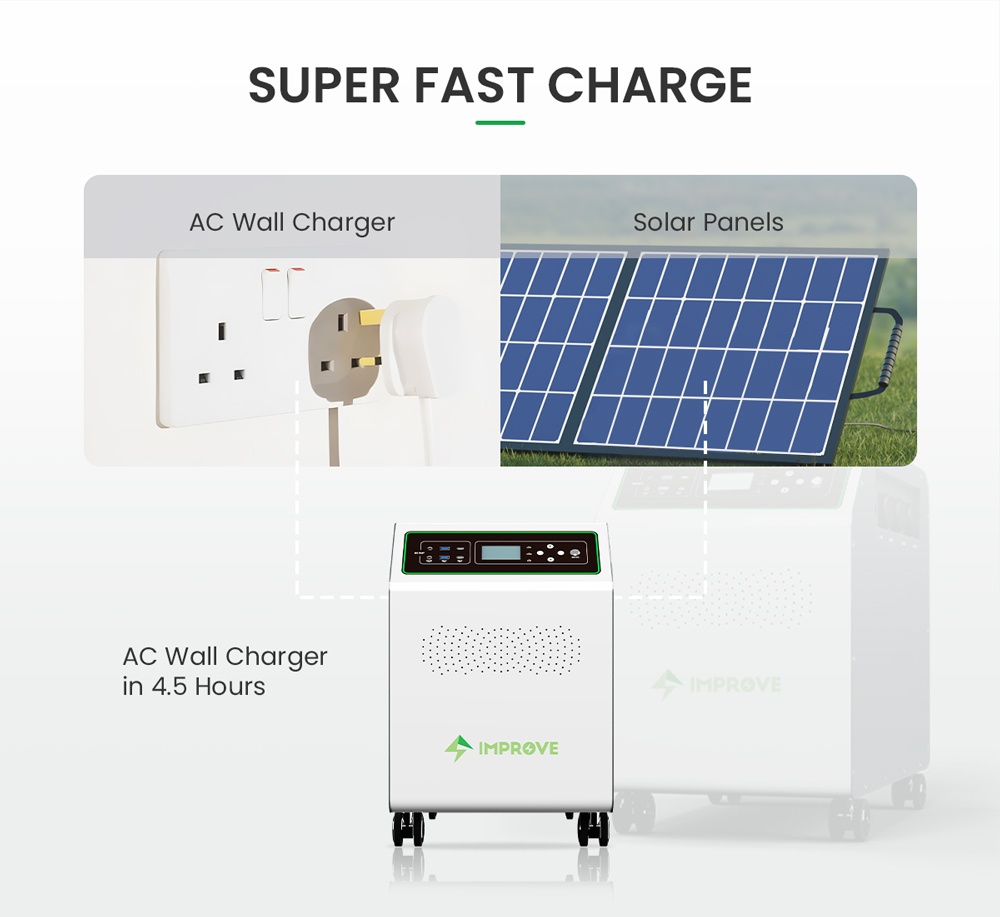 IMPROVE BATTERY Residential PV Power Station