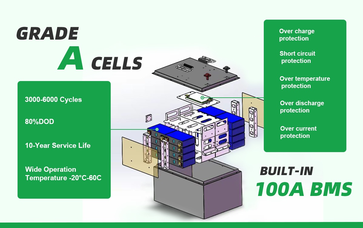 IMPROVE LiFePO4 Forklift Battery, 36V and 48V series.