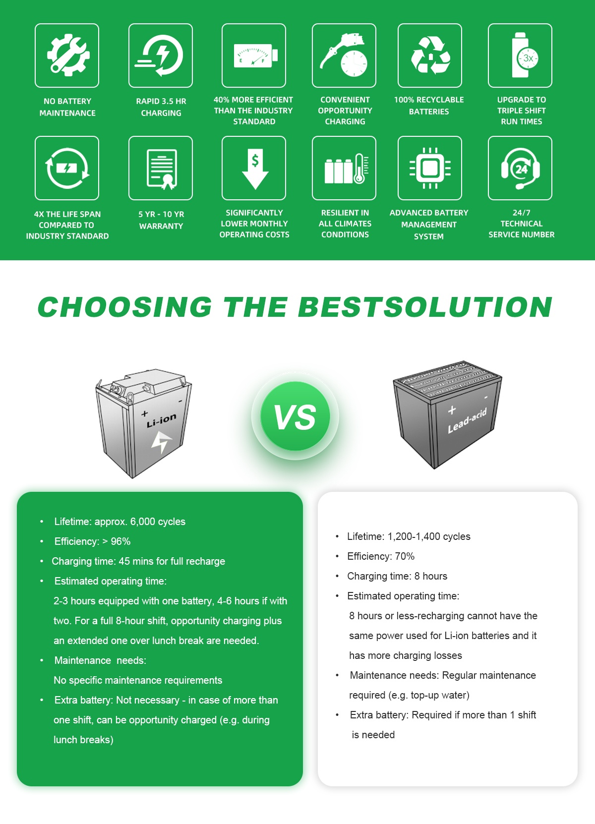 IMPROVE LiFePO4 Forklift Battery, 36V and 48V series.