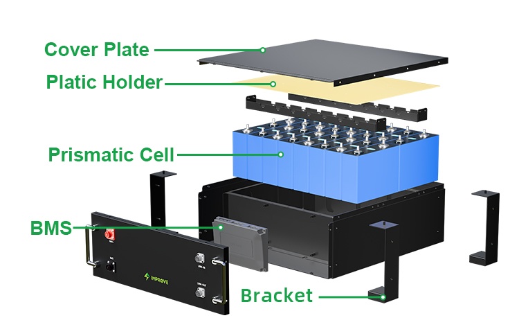 IMPROVE High-Voltage rack mounted LiFePO4 battery